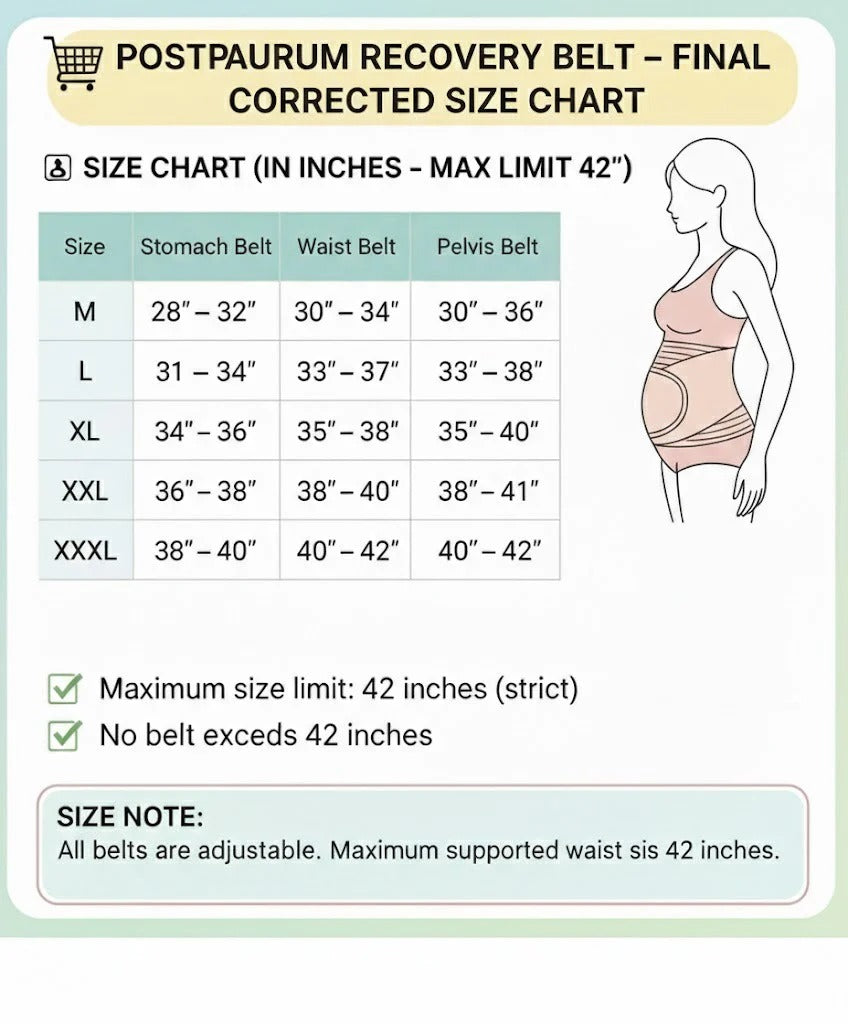 3 in 1 Postpartum Belly Band Waist Shapewear Recovery Girdle After Birth Support -Cuticolor