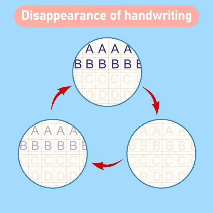 Sank Magic Practice Copy Books (4 Magic Copybooks + 10 Extra Refills + 1 Magic Pen)